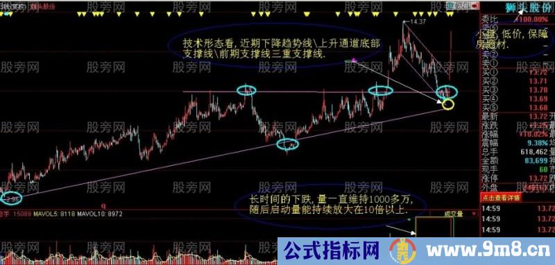 3种牛股起飞必备要点