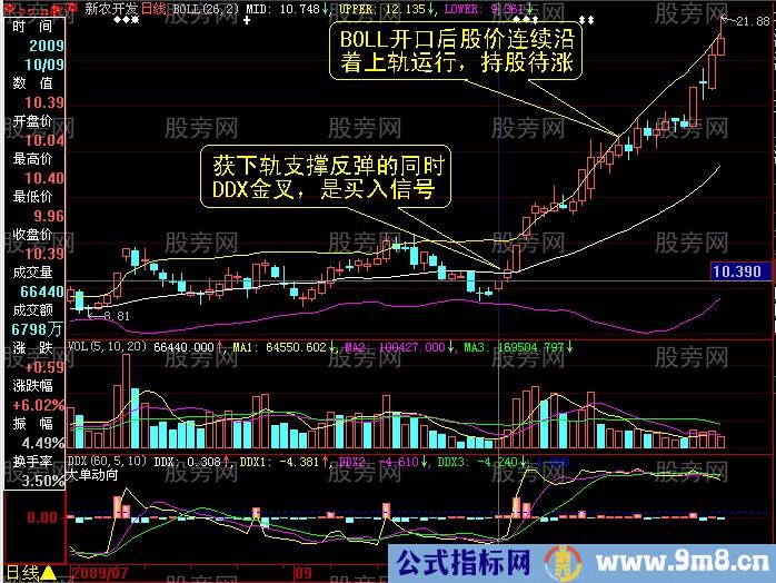 DDE与BOLL综合应用的法则