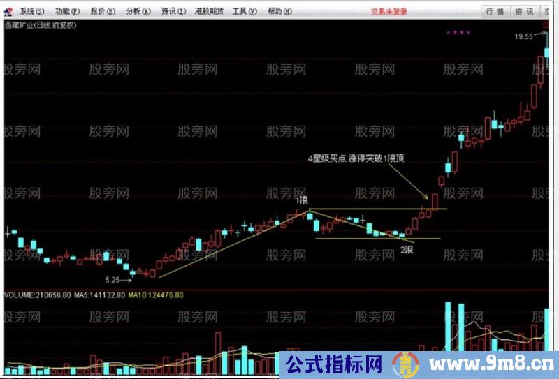 短线四星级买点