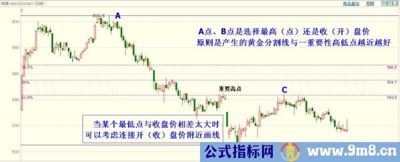 黄金分割线的最基本作用