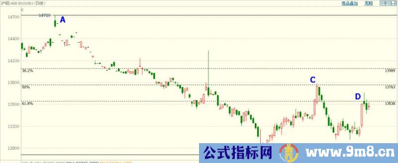 黄金分割线的最基本作用