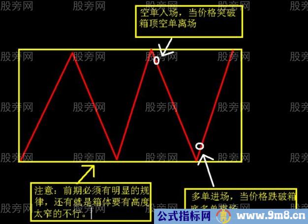 震荡行情操作思路