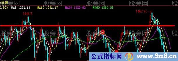 震荡行情操作思路