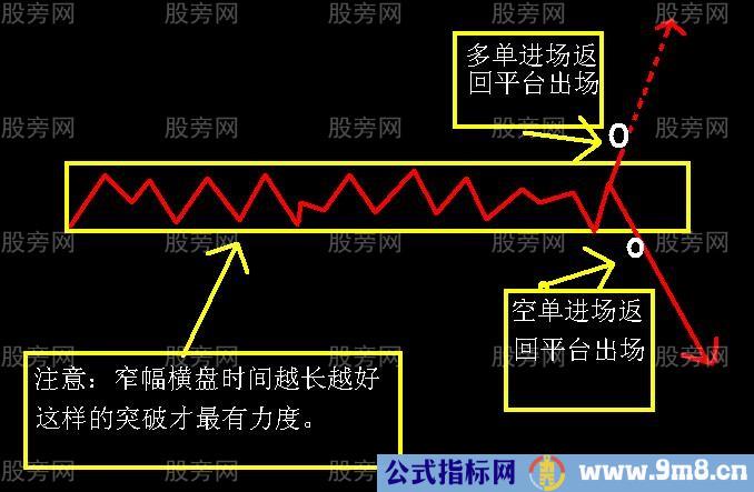 震荡行情操作思路