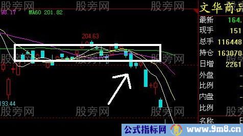 震荡行情操作思路