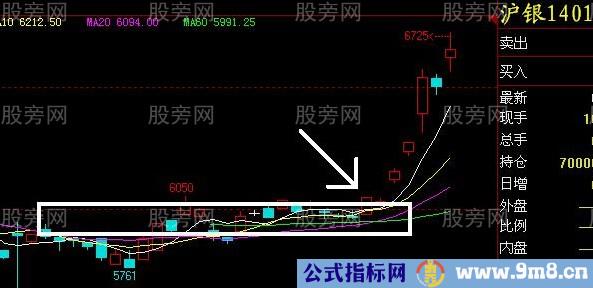 震荡行情操作思路