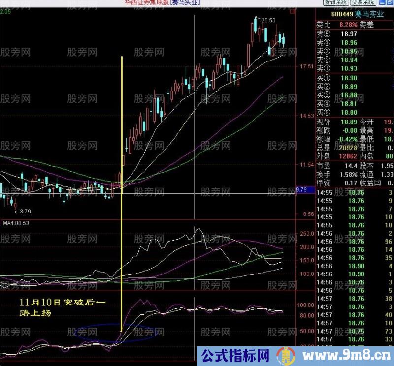 KDJ日线中89天J线的运用