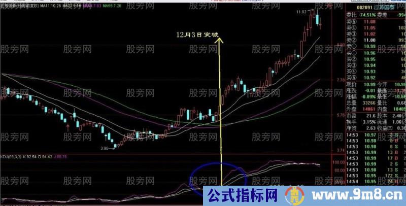 KDJ日线中89天J线的运用