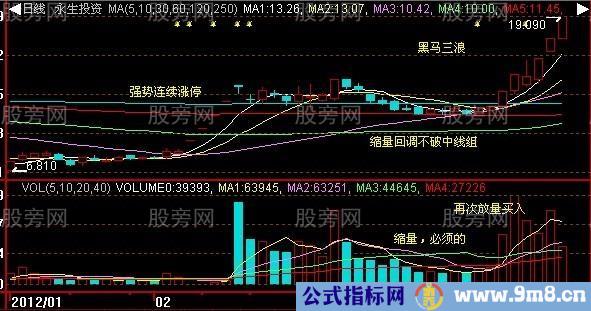 黑马三浪的技术要点