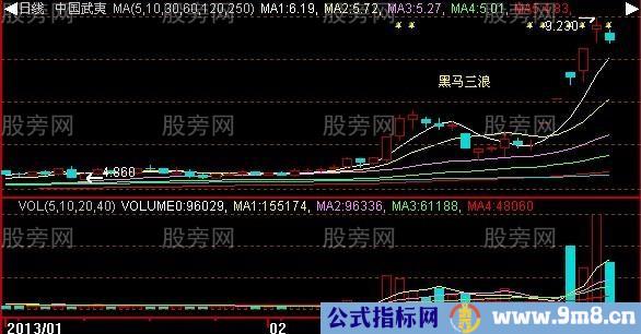 黑马三浪的技术要点