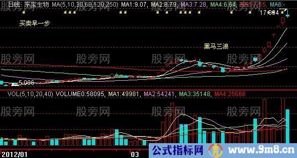 黑马三浪的技术要点