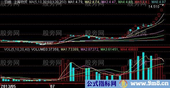 黑马三浪的技术要点