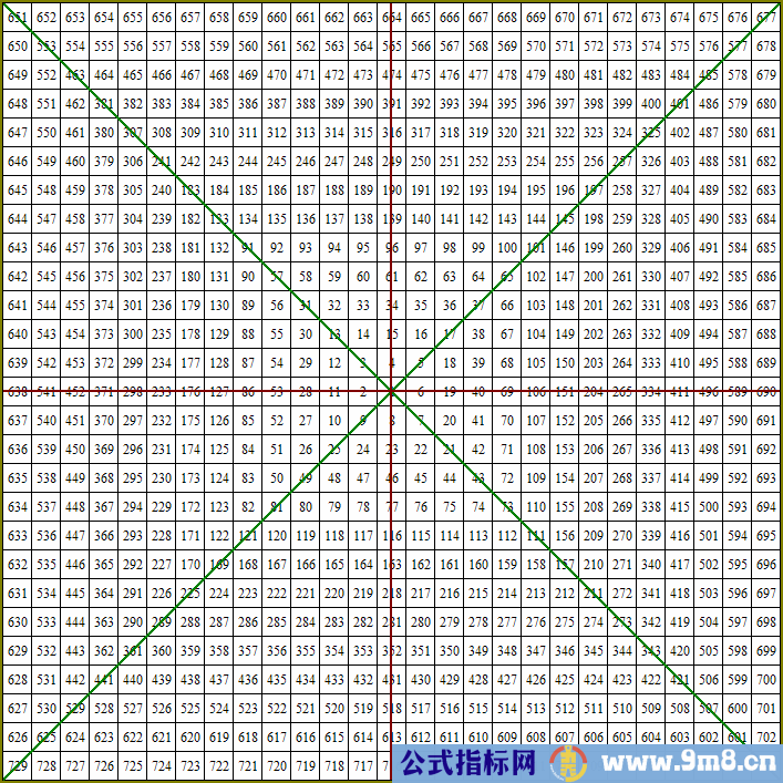 甘式矩阵使用说明