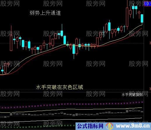 永不过时的一种选股方法