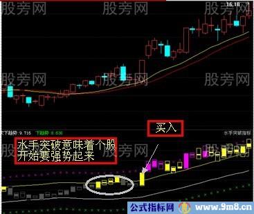 永不过时的一种选股方法