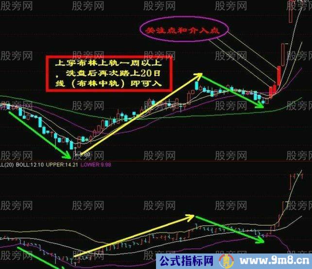 布林线中轨战法图解