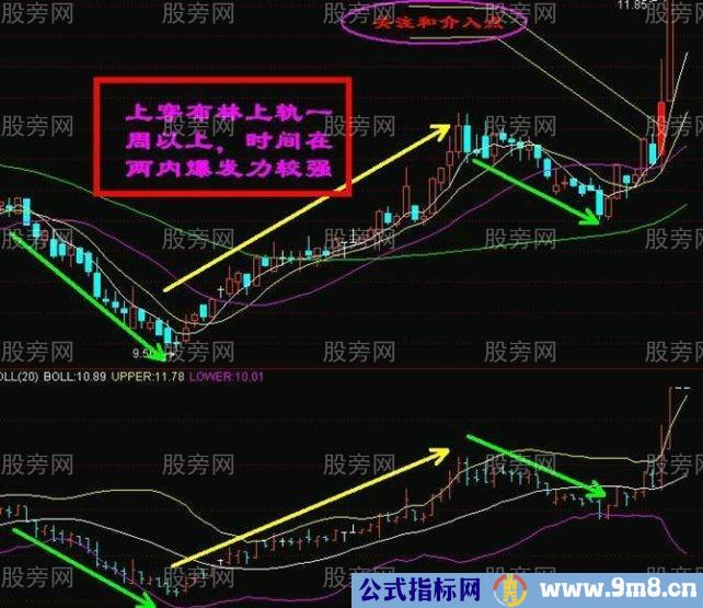 布林线中轨战法图解