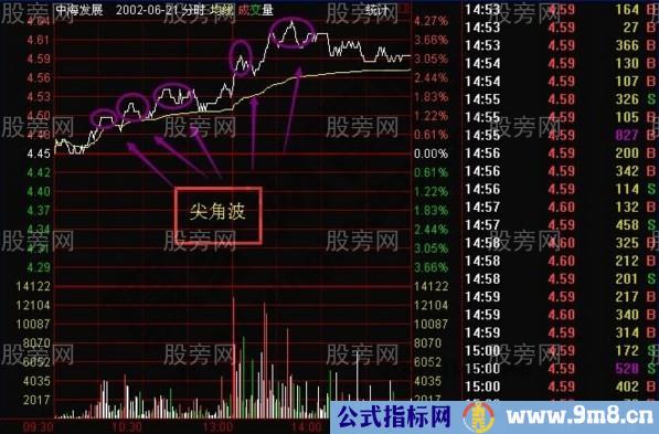 短庄吸筹的特点