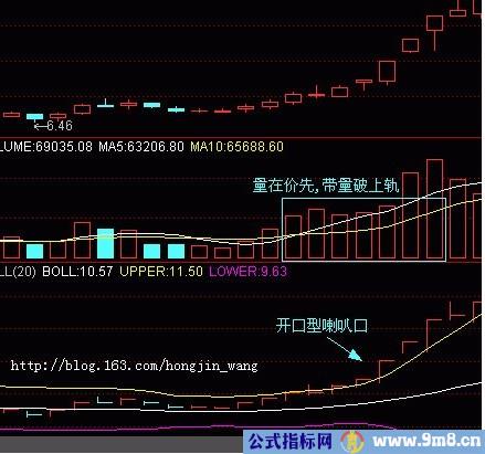 BOLL线指标图解