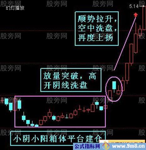 个股抓住主升浪的要点