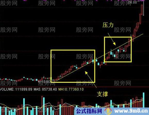 个股抓住主升浪的要点