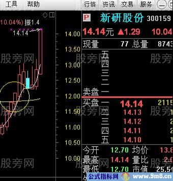 五日线和半年线金叉战法