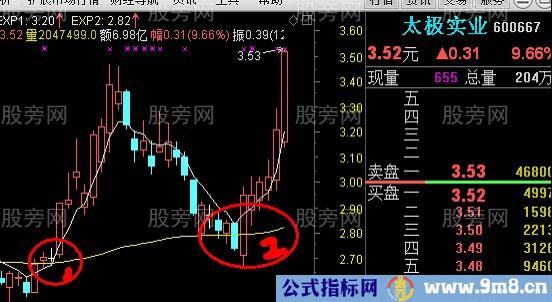 五日线和半年线金叉战法