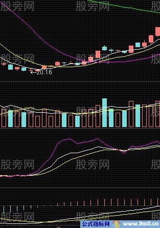 一种利用四大条件选牛股的方法