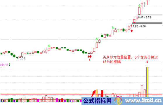 滚量战法抓牛股