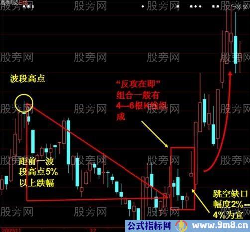 短线成功率很高的实战技巧