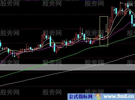 短线成功率很高的实战技巧