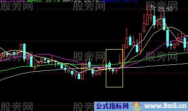 短线成功率很高的实战技巧