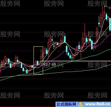 短线成功率很高的实战技巧