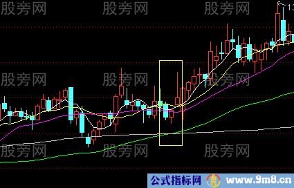 短线成功率很高的实战技巧