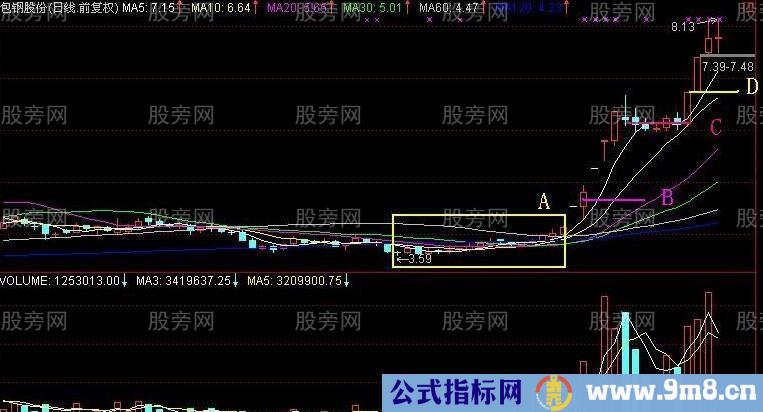 四步抓住大牛股的主升浪