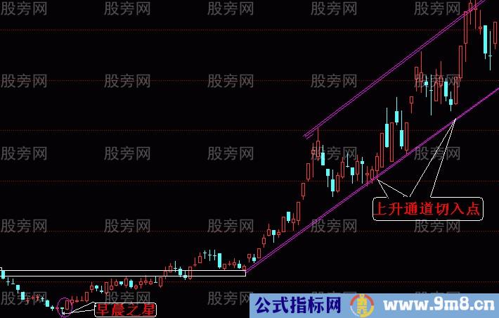 两种大牛股的切入方法