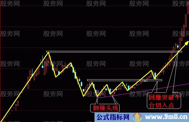 两种大牛股的切入方法