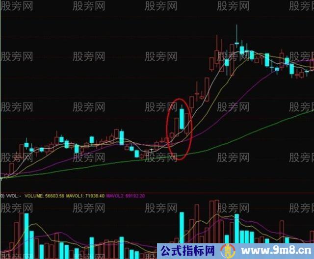 实用性绝强的超短线战法