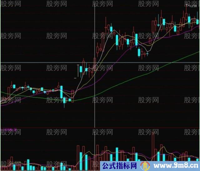 实用性绝强的超短线战法