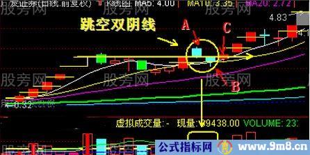 跳空双阴线图解