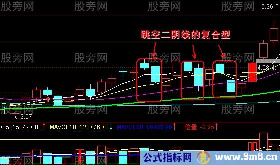 跳空双阴线图解