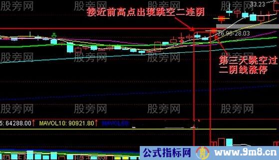 跳空双阴线图解