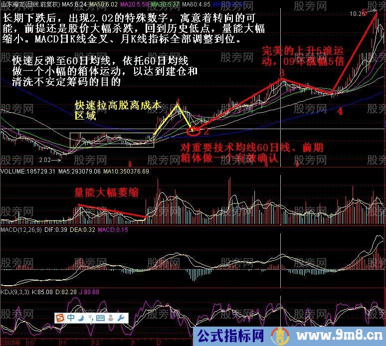 强庄股最常见的建仓方式