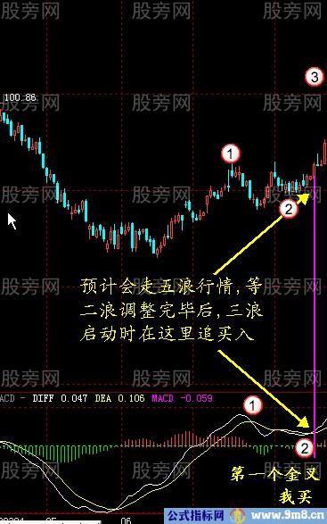 MACD金叉死叉的辨别