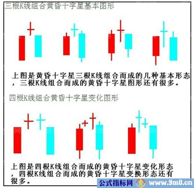 三种K线十字星的用法