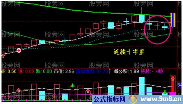 三种K线十字星的用法