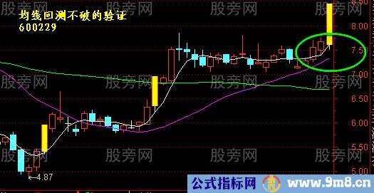 均线回测不破实例演示