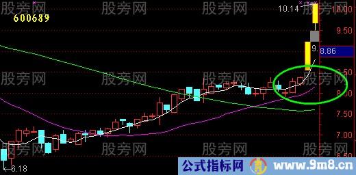 均线回测不破实例演示