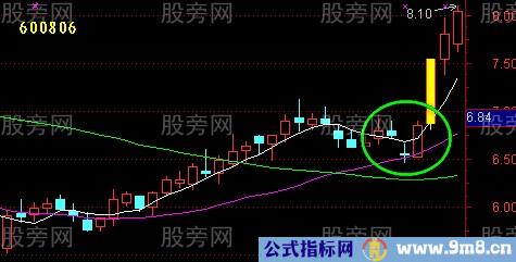 均线回测不破实例演示