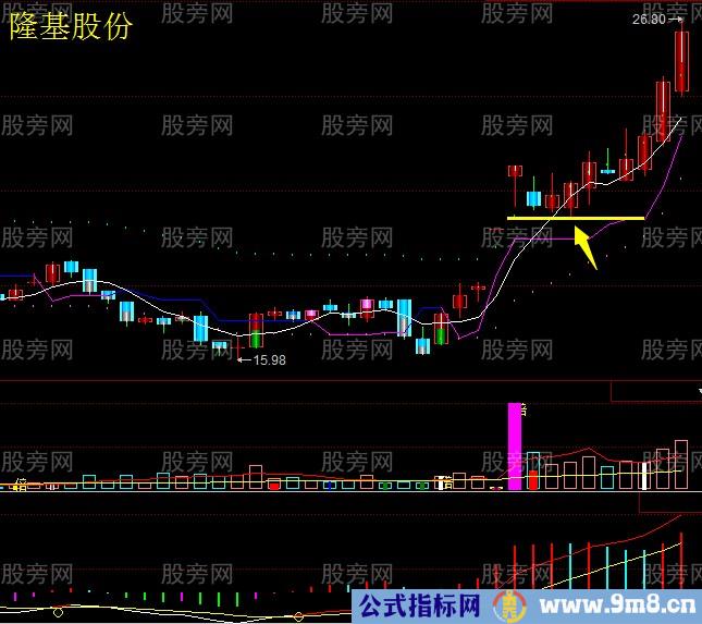 跳空缺口的经验分享